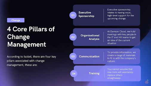 Creative Service Process Diagram  Designs